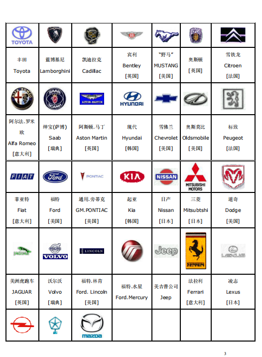 汽车品牌含英文