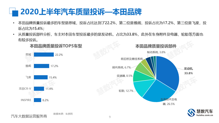 2020汽车品牌质量分析