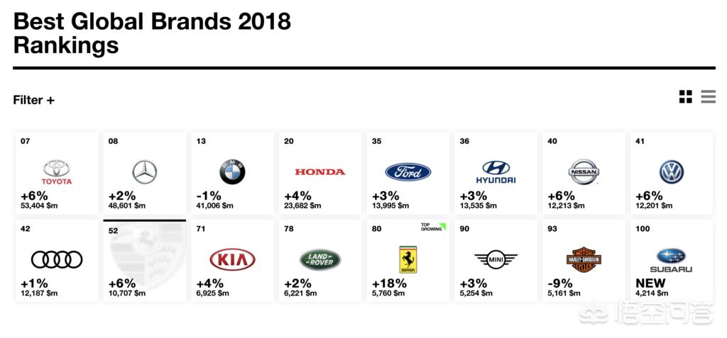 汽车品牌市场排名，揭秘全球最具竞争力的汽车制造商