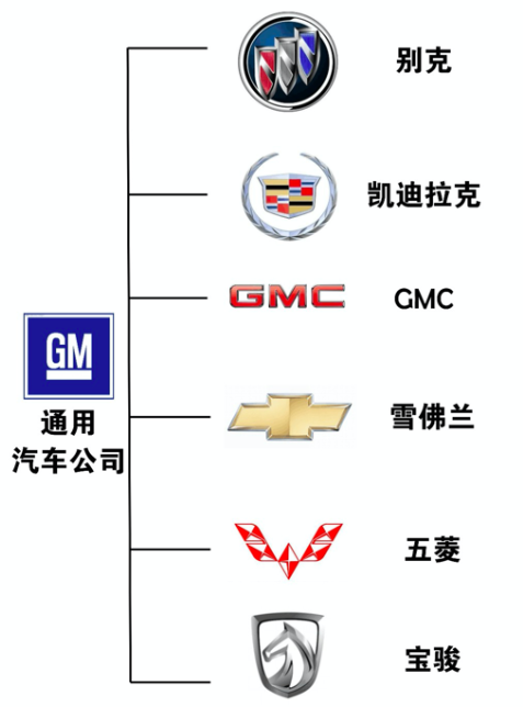 通用进口汽车品牌