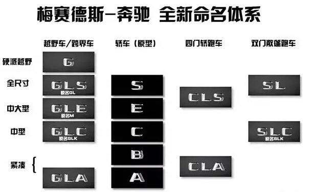 汽车品牌全是字母，探寻背后的命名规则与文化内涵