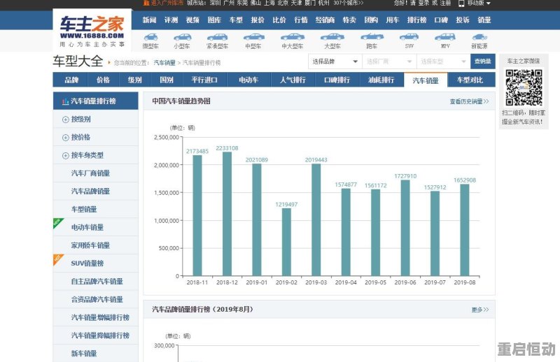 全方位解析，如何高效准确地查询汽车品牌信息