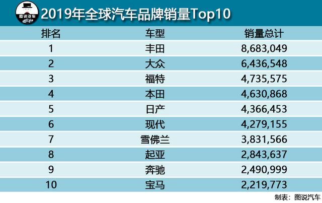 名气最大汽车品牌