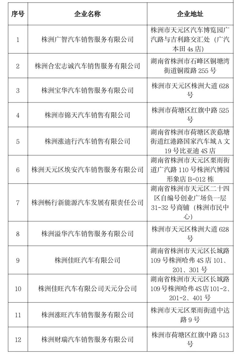 株洲汽车品牌数量