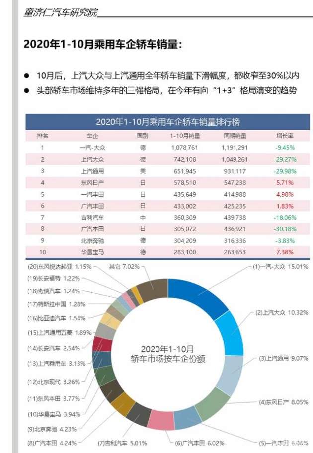 汽车品牌的威力，塑造市场格局，引领消费潮流