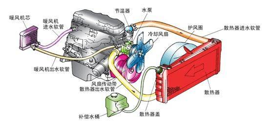 汽车品牌的水箱，关键部件的重要性与差异化