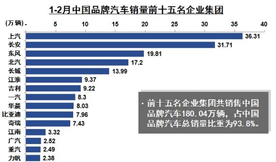 汽车品牌销售介绍 汽车销售品牌排行榜前十名