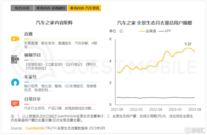 汽车品牌聚焦用户