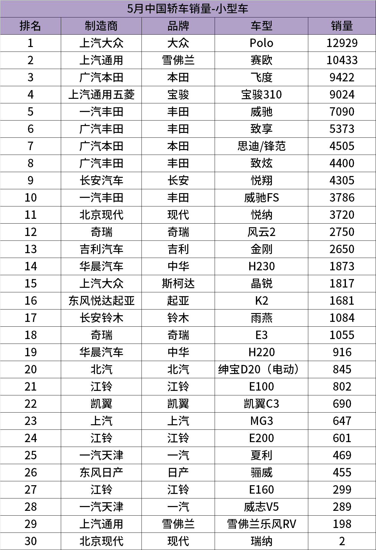 合资汽车品牌目录