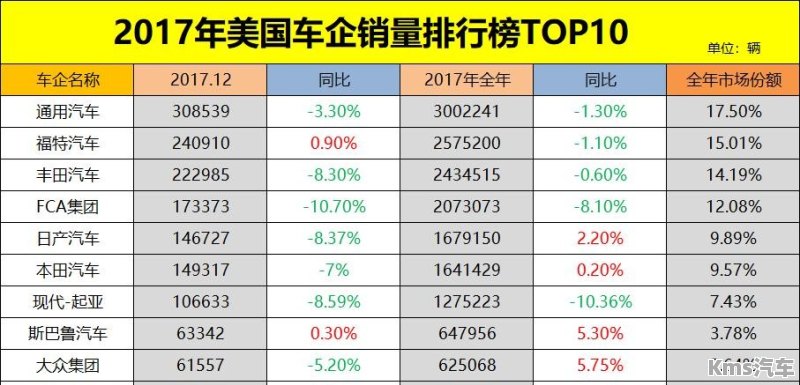 美国平价汽车品牌