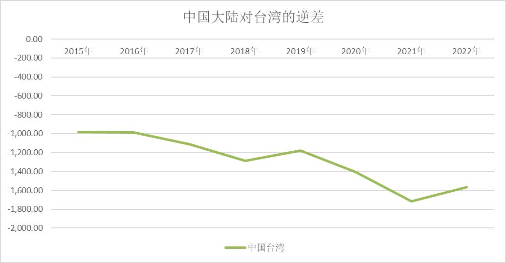 台湾韩国汽车品牌