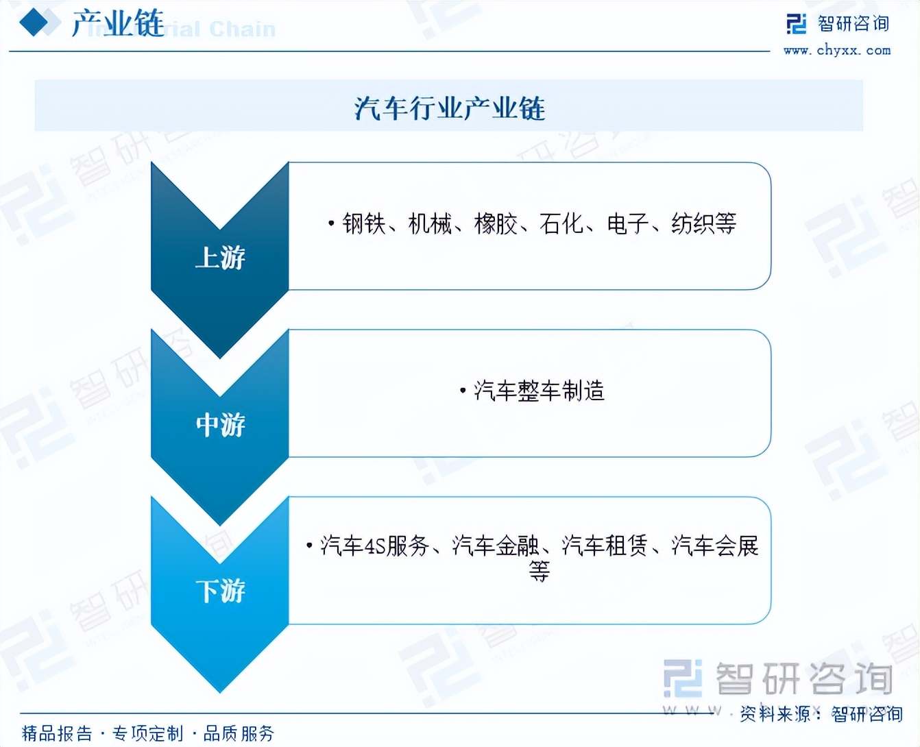 汽车品牌厂家关联，深度剖析产业链合作模式及未来发展趋势