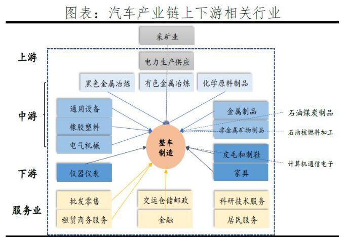 汽车品牌厂家关联，深度剖析产业链合作模式及未来发展趋势