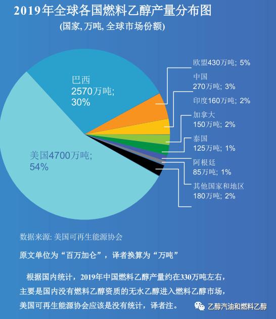 全球乙醇燃料汽车品牌的发展与竞争