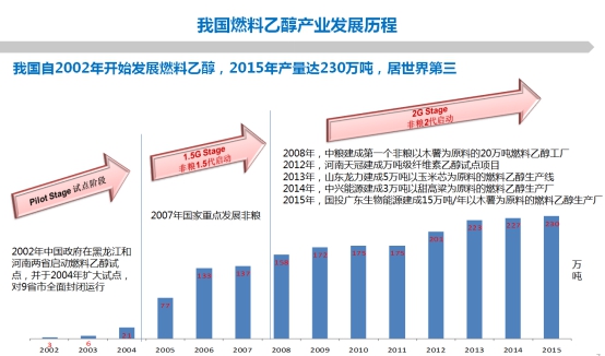 全球乙醇燃料汽车品牌的发展与竞争