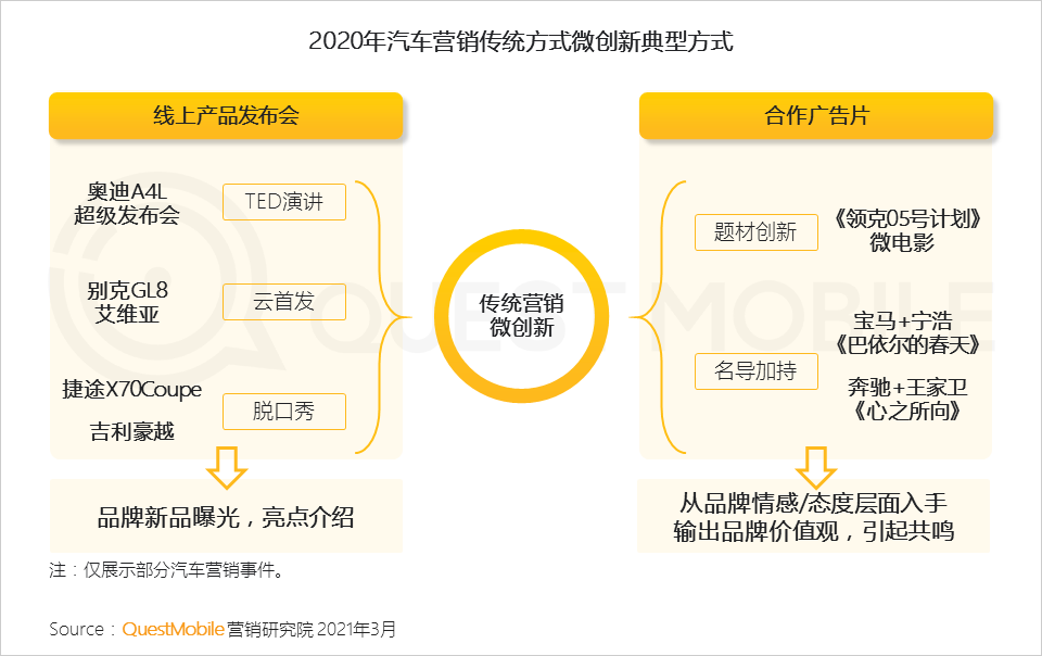 汽车品牌营销总结，创新与差异化策略的关键成功因素