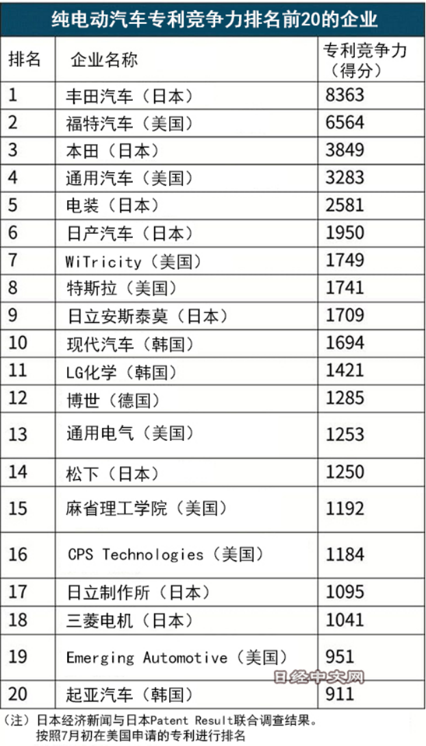 日本与美国汽车品牌的竞争与合作