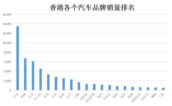 香港汽车市场的繁荣，品牌销售分析与展望