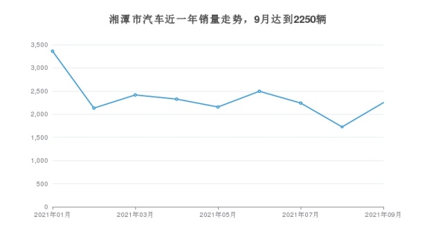 湖南汽车品牌销量分析，谁在市场上崭露头角？