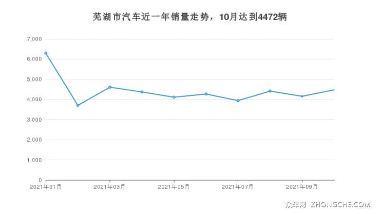 芜湖汽车品牌的发展史与现状分析