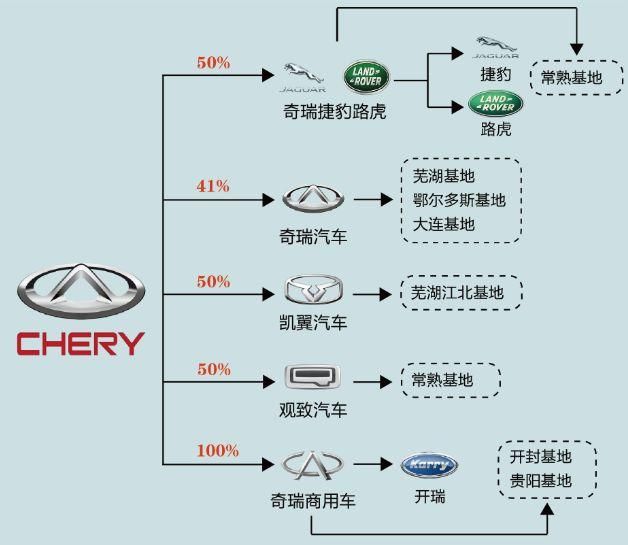 芜湖汽车品牌的发展史与现状分析