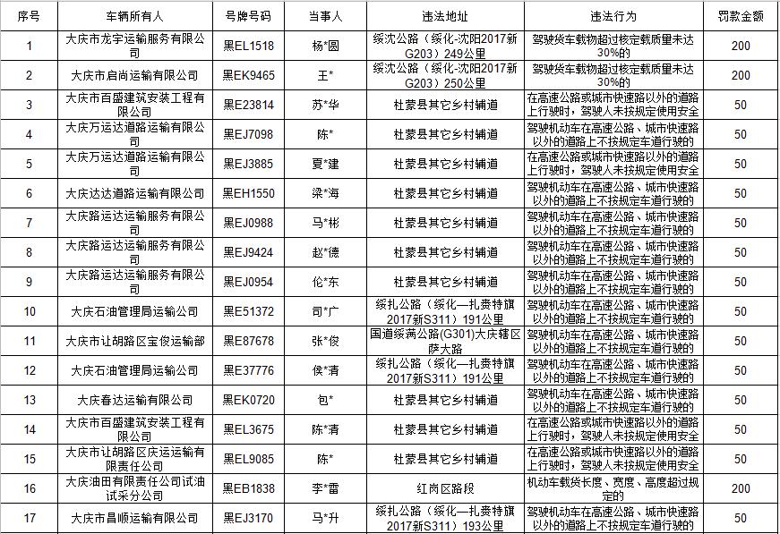 大庆汽车品牌被罚，违规宣传与虚假信息引发争议