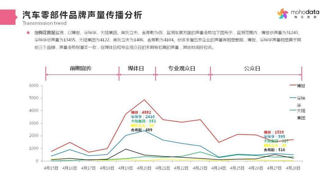 汽车品牌舆情监测