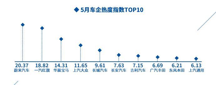 汽车品牌舆情监测