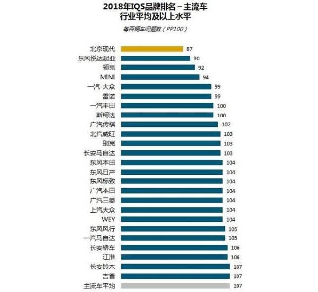 汽车品牌测试排行