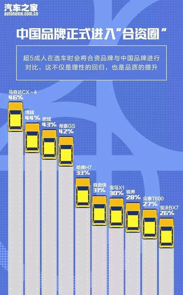 理性选择，探索性价比合资汽车品牌的优势与价值