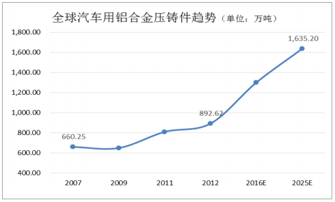 汽车品牌市市值，全球市场竞争格局与未来趋势分析