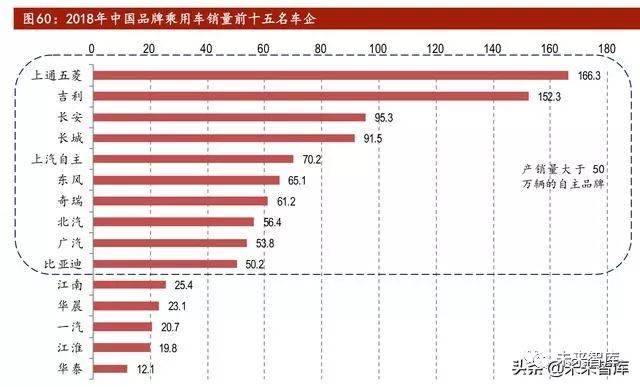 亚洲汽车品牌的崛起，销量的背后与前景展望