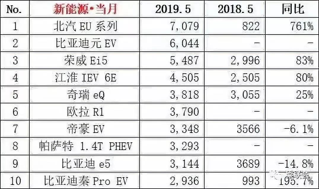 1-4月份汽车品牌销量（14月份汽车品牌销量如何）