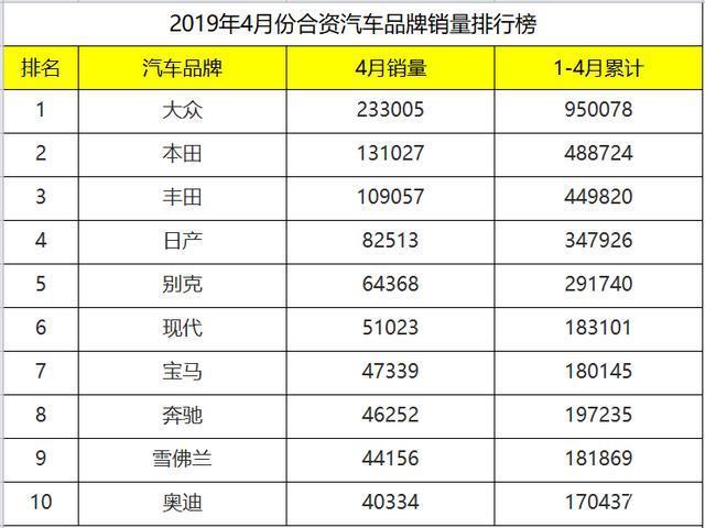 1-4月份汽车品牌销量（14月份汽车品牌销量如何）