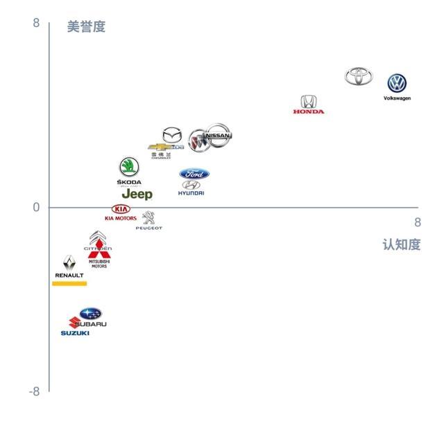 汽车之家，各汽车品牌汇总与比较分析