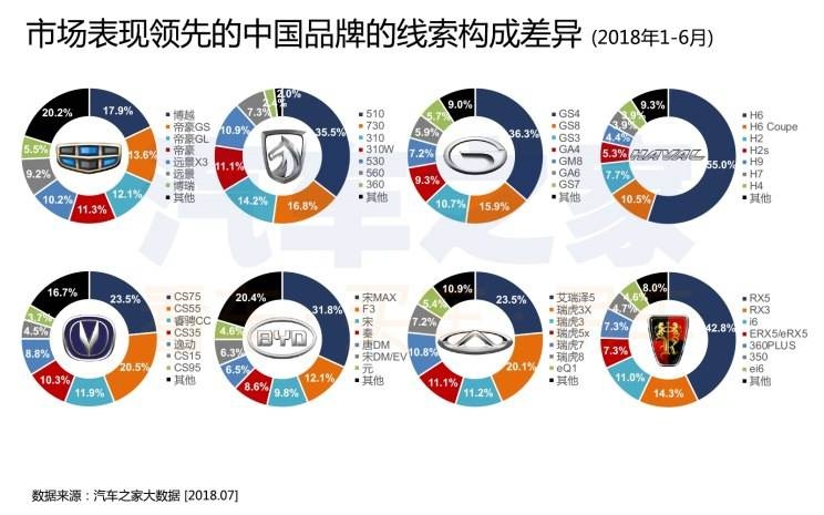 汽车之家，各汽车品牌汇总与比较分析