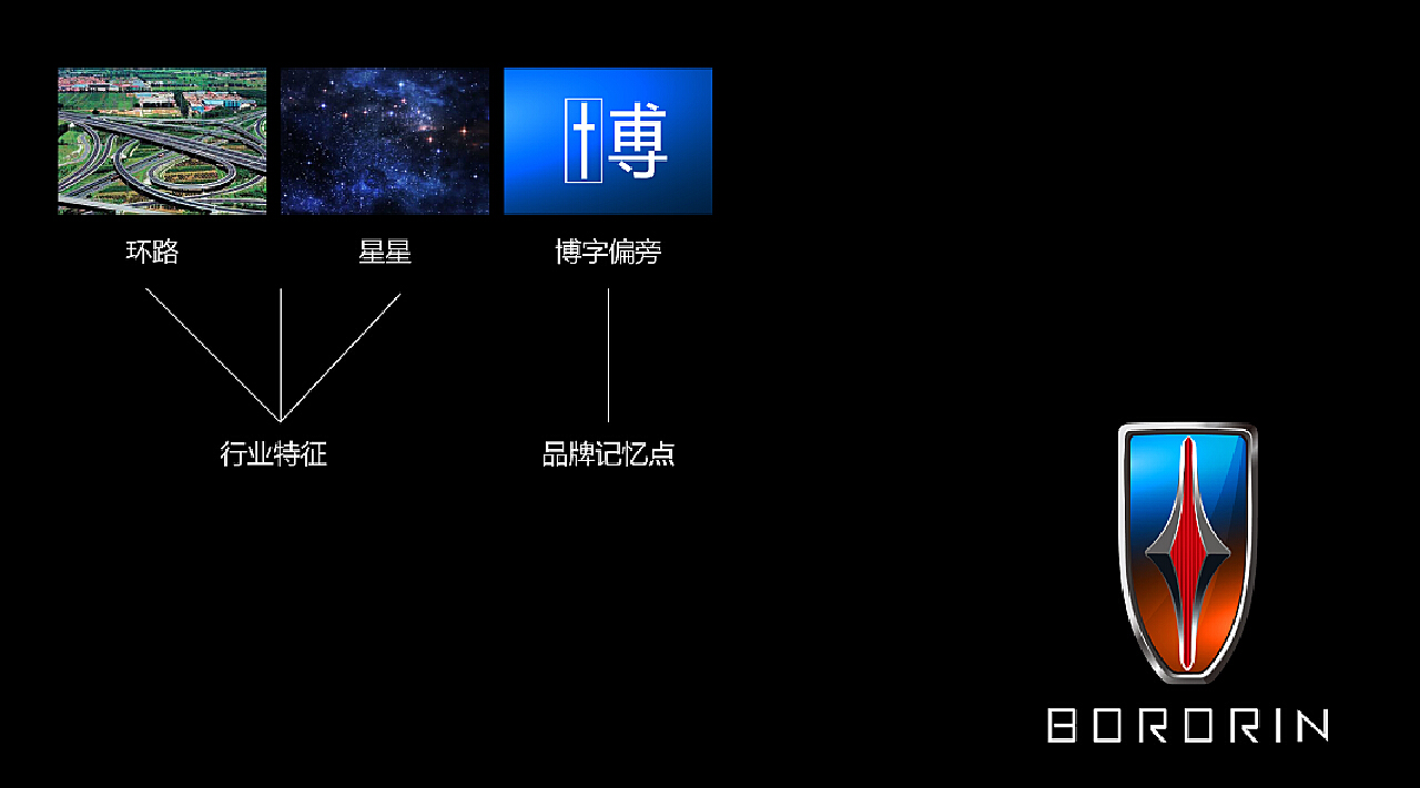 博字汽车品牌，颠覆传统，重塑未来