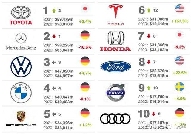 汽车品牌效益排名，谁在市场上独领风骚？