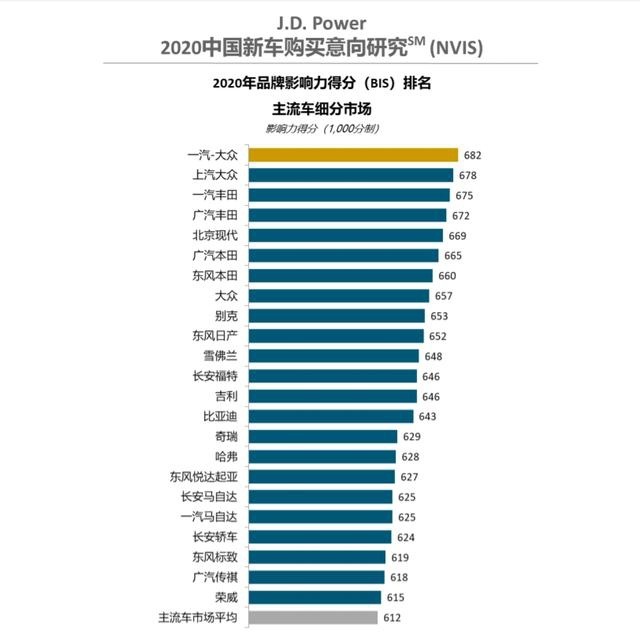 汽车品牌效益排名，谁在市场上独领风骚？