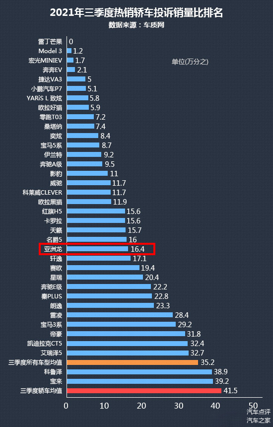 汽车性能大比拼，各品牌实力分析与选购指南