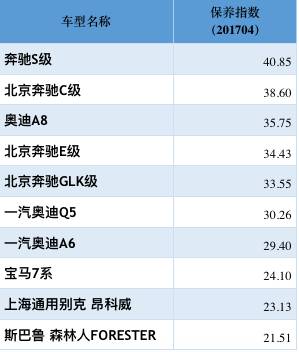 常见汽车品牌报价一览表