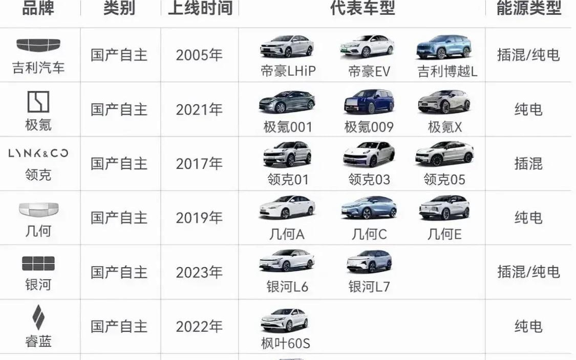 吉利汽车品牌知识 吉利品牌有哪些车型