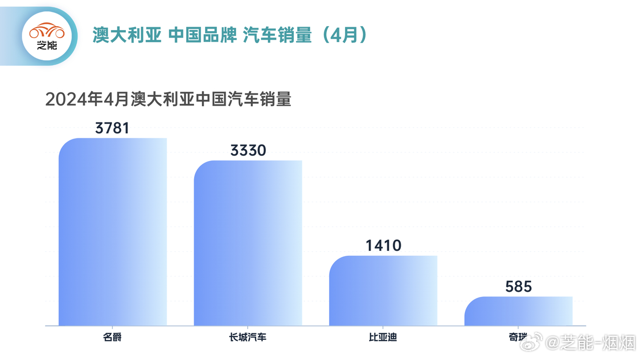 澳洲汽车市场销量分析，品牌竞争与消费者需求