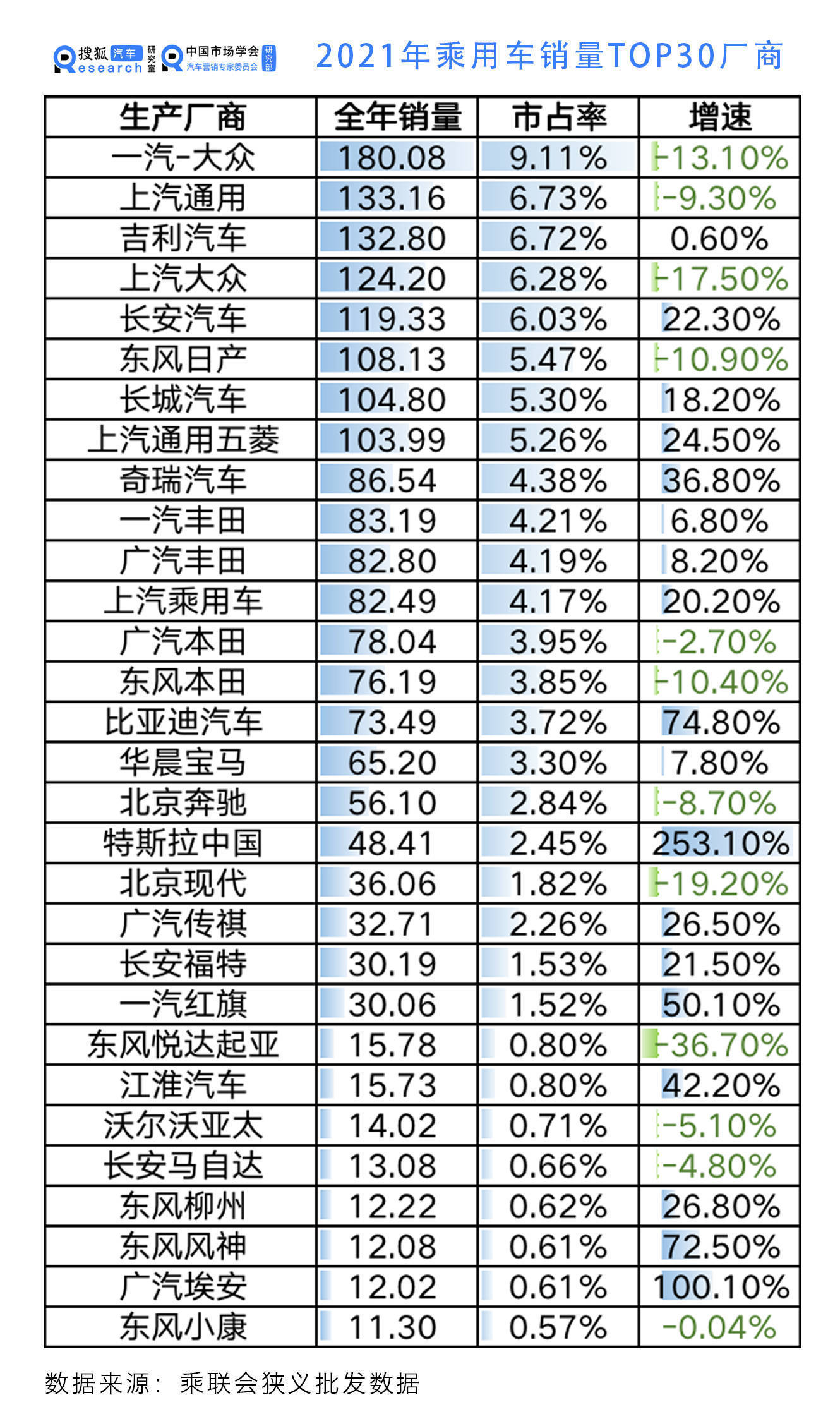 广东自主汽车品牌的崛起与挑战