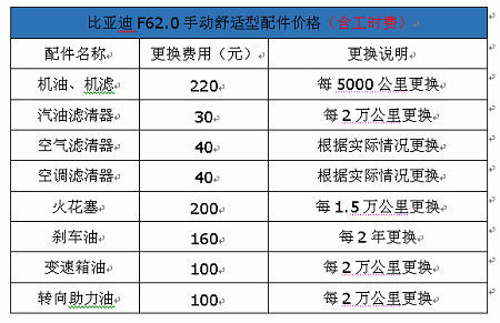 汽车品牌保养价位全解析，省钱省心才是王道