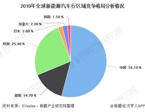 全球汽车市场格局演变与国际品牌竞争力分析