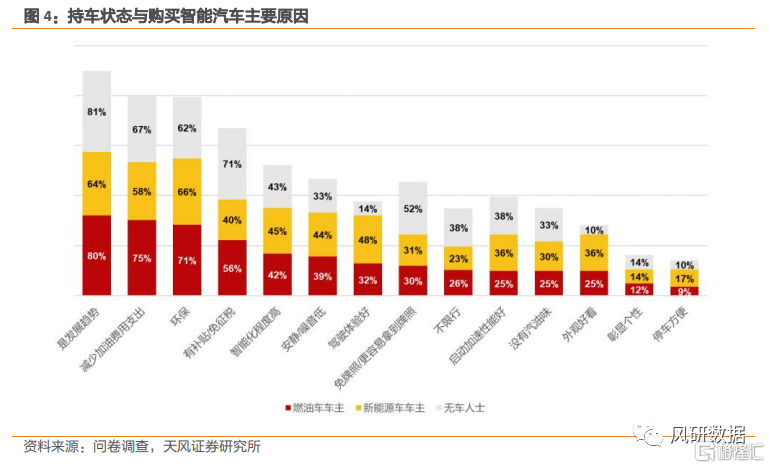 汽车品牌出行统计，洞察消费者行为与市场趋势