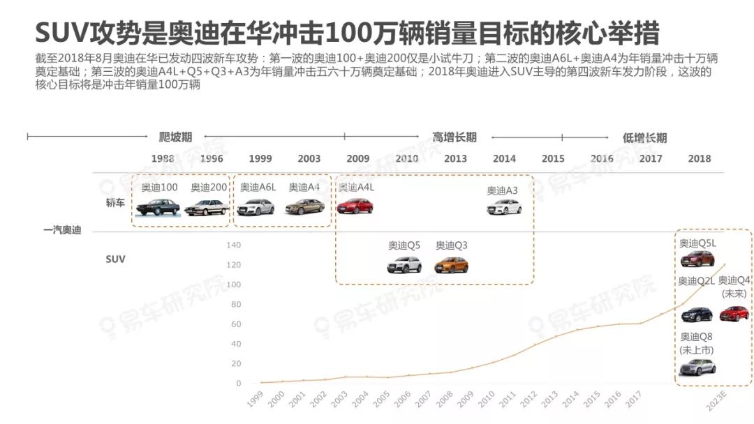 2018年汽车市场，谁是最具争议的汽车品牌？