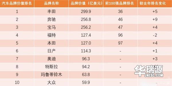 2018年汽车市场，谁是最具争议的汽车品牌？