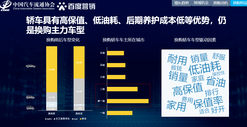 汽车品牌用户人群，洞察市场需求，满足个性化需求